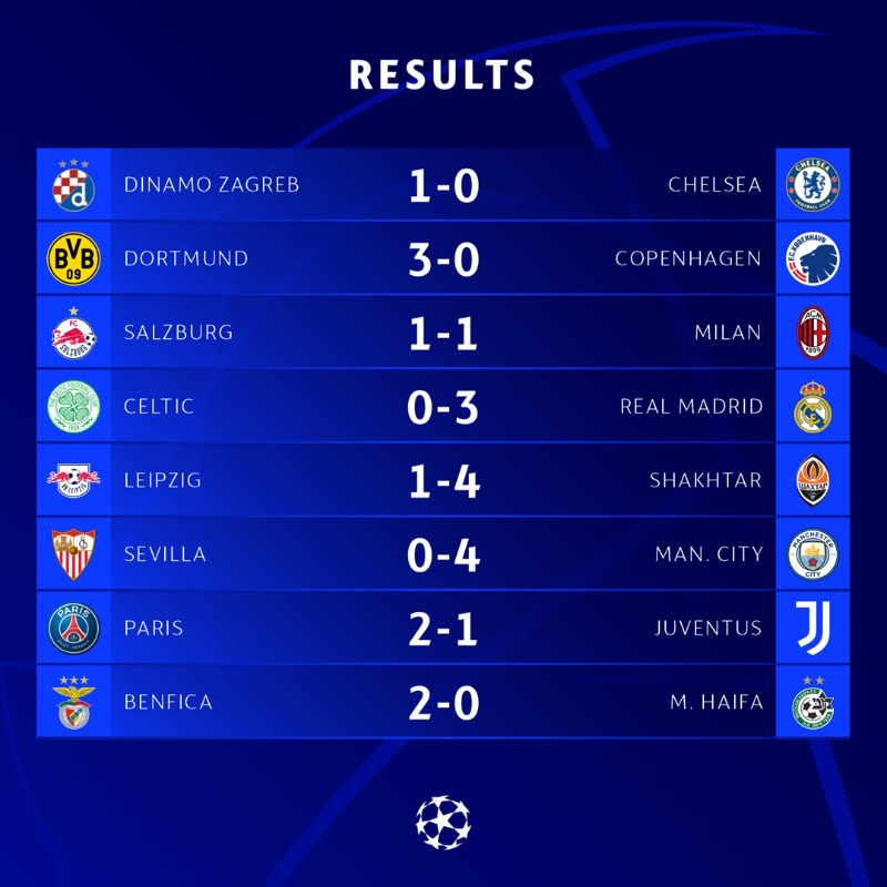 ChampionsLeague's tweet photo. ⏰ TUESDAY'S RESULTS ⏰

The Champions League delivers. ALWAYS.

#UCL