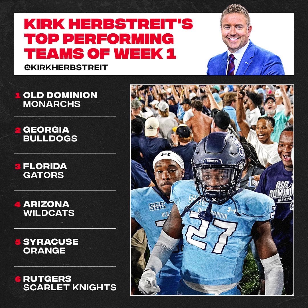 Here are my top performing teams of Week 1! 🏈

1. <a href="/ODUFootball/">ODU Football</a> 
2. <a href="/GeorgiaFootball/">Georgia Football</a>
3. <a href="/GatorsFB/">Florida Gators Football</a>
4. <a href="/ArizonaFBall/">Arizona Football</a>
5. <a href="/CuseFootball/">Syracuse Football</a>
6. <a href="/RFootball/">Rutgers Football 🪓</a>