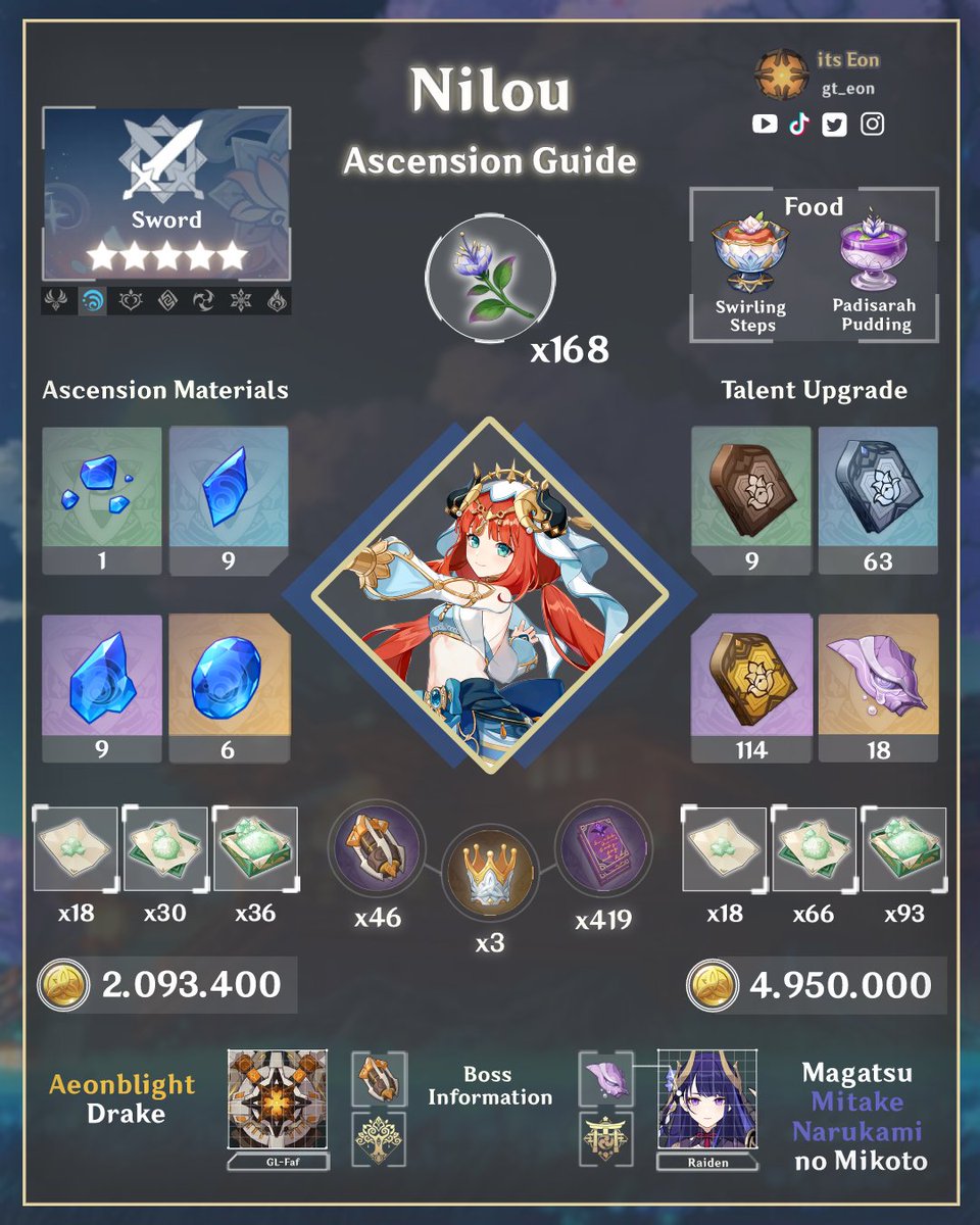 gt_eon's tweet photo. Travelers !!!
To all of you who are preparing to receive Nilou. I bring you her Ascension materials!
#Nilou #Genshinimpact #Genshin https://t.co/TavAACV18k