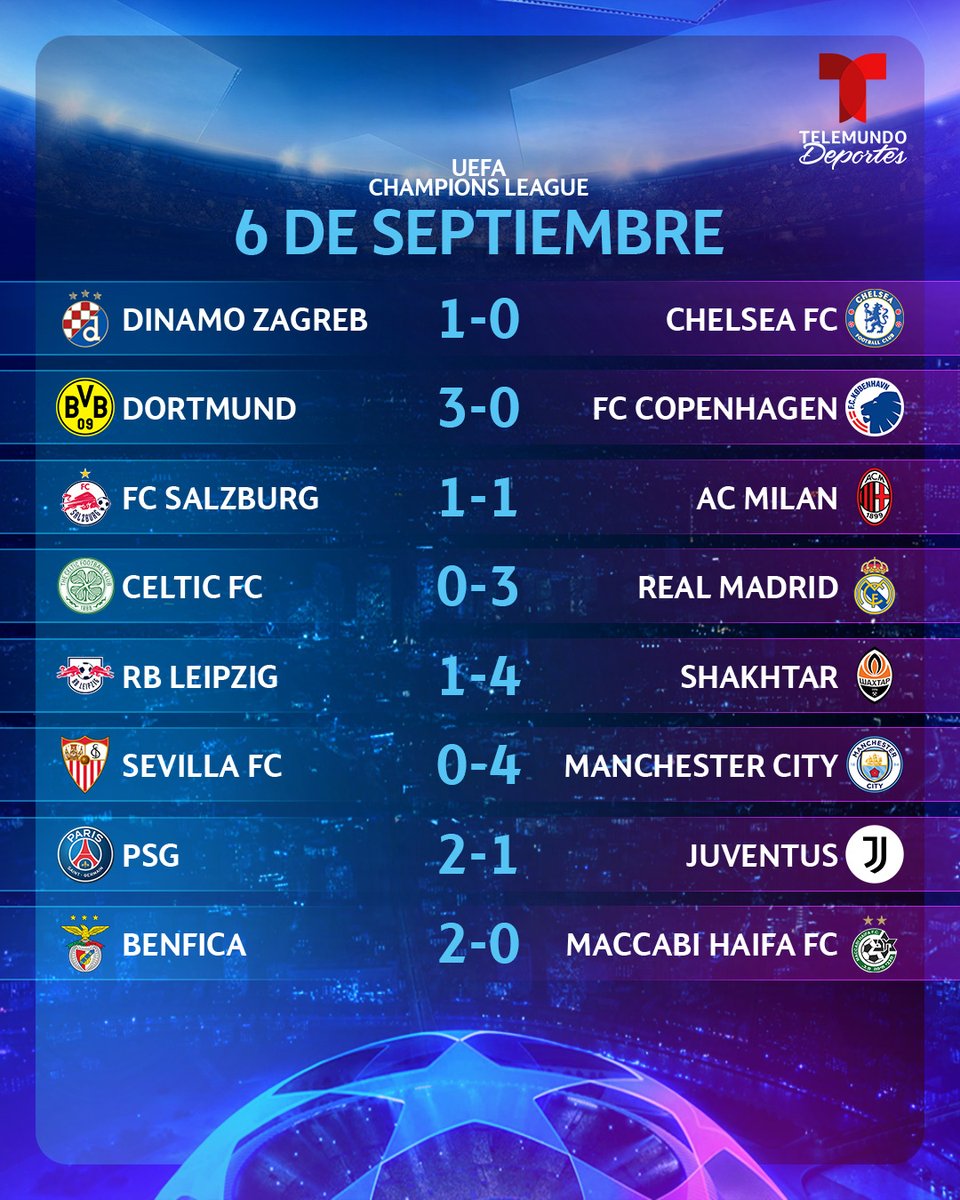 TelemundoSports's tweet photo. 💪 ¡EL CAMPEÓN NO QUIERE SOLTAR LA CORONA! 

😎 @realmadrid arranca la @ChampionsLeague goleando 

😱 @KMbappe y @erling brillaron con sus goles.

🤔 ¿Cómo le fue a tu equipo?

#UCL https://t.co/Z1sS8YwSFj
