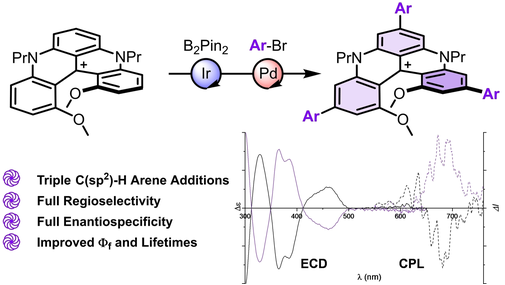 Triple Regioselective Functionalization of Cationic [4]Helicenes via Iridium-Catalyzed Borylation and Suzuki Cross-Coupling Reactivity (Lacour et al.) <a href="/UniGe_OrgChem/">UniGE - Organic Chemistry Department</a> <a href="/LACOUR_UNIGE/">Lacour Lab</a> @lfc_chemistry <a href="/BibianaFabri/">Bibiana Fabri</a> <a href="/LorenzoDiBari6/">Lorenzo Di Bari</a> <a href="/ChemUniPi/">DCCI UniPisa</a> onlinelibrary.wiley.com/doi/10.1002/ch…