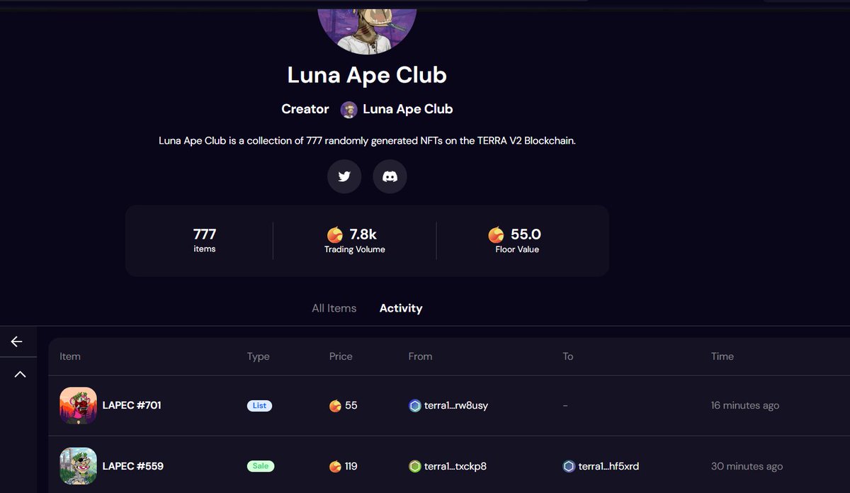 CaaLabs's tweet photo. 55 #Luna Floor, That's an x5 the mint price!
You missed the Apes! don't do the same mistake with the baby apes! we are coming to @terra_money & @knowhere_art soon!
#LUNA #LUNC #LUNAtics #TerraNFT #MintingSoon https://t.co/whrlgiotcj