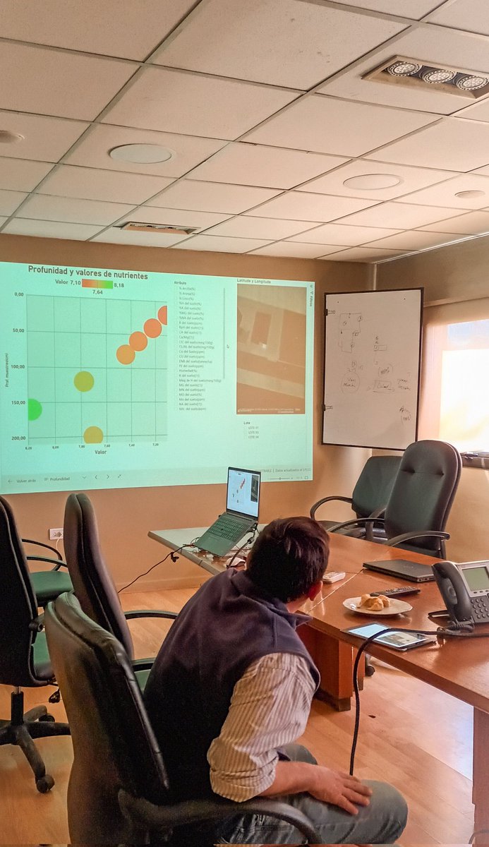 Buena mañana de intercambio  planificando la nutrición de los cultivos, fertilidad del suelo, etc. Paso previo el diagnóstico del suelo, análisis e integración de datos 💻 <a href="/AGDagro/">Aceitera General Deheza SA</a> <a href="/StortiSebastian/">Sebastian Storti</a> <a href="/mariano_javier4/">Mariano Granatelli</a>