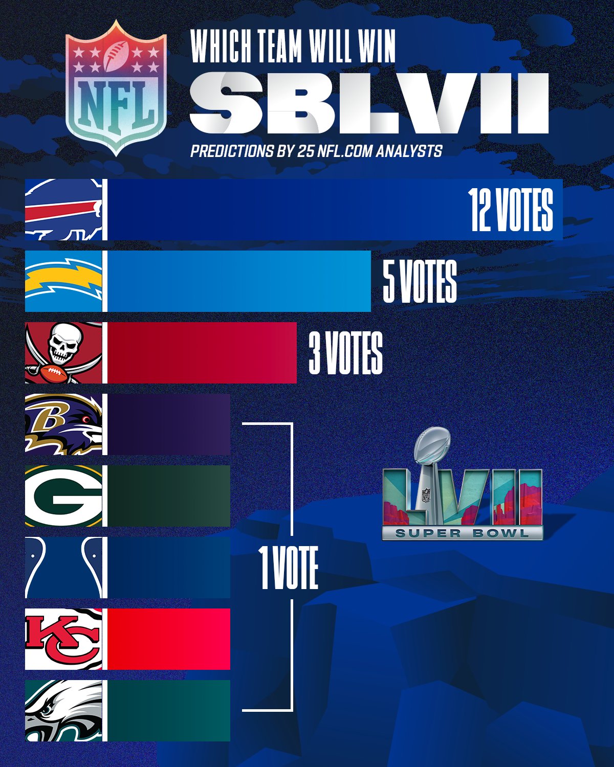 Dimers Nfl Picks
