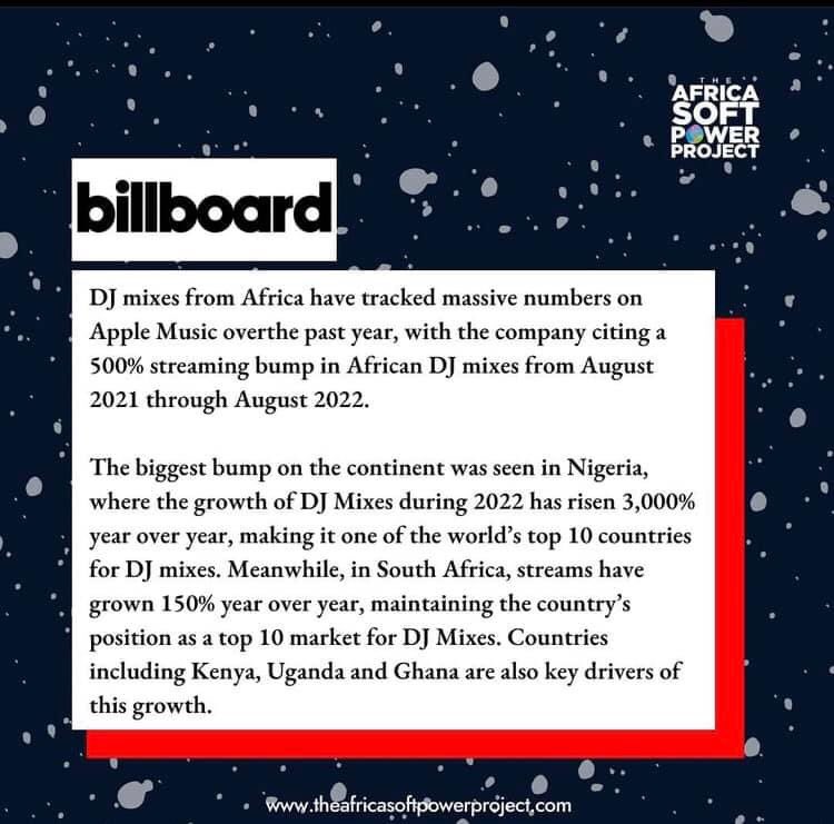 <a href="/billboard/">billboard</a> got this to say about Africa DJs....... 🇬🇭 wasn't left out! 

cc: <a href="/UnitedAfricadjs/">United Africa Djs</a> 
#africa