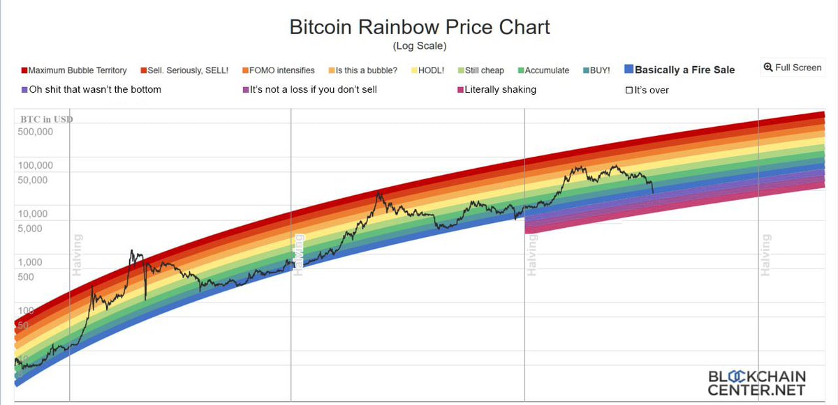 KingFromTekken_'s tweet photo. @AdamSinger @CryptoParadyme https://t.co/xj78kimnU8