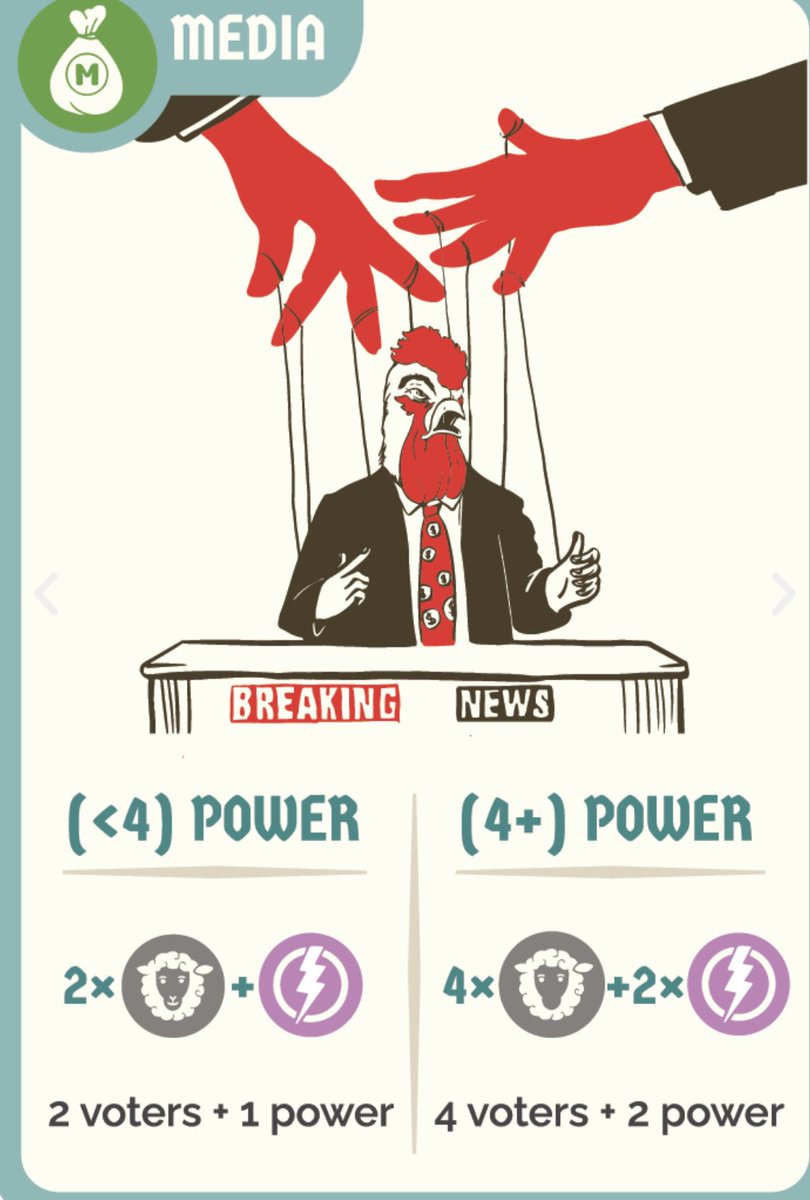 Sarkaar_game's tweet photo. @Memeghnad Did someone say corrupt media journalists? It’s my favourite card in the game called Sarkaar. Order now at https://t.co/j4D4KHTmQ5 (please politely ask us to stop if the shameless plug ins start to bother you, I might do 2 more after you ask me to stop and then stop) https://t.co/qnHQVVlbQV