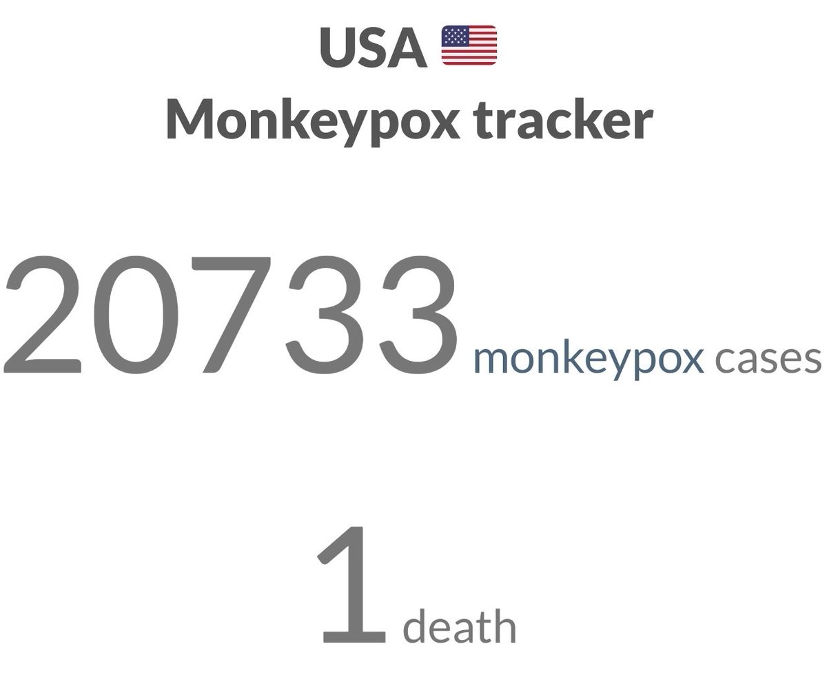 Monkeypox Meter tweet media