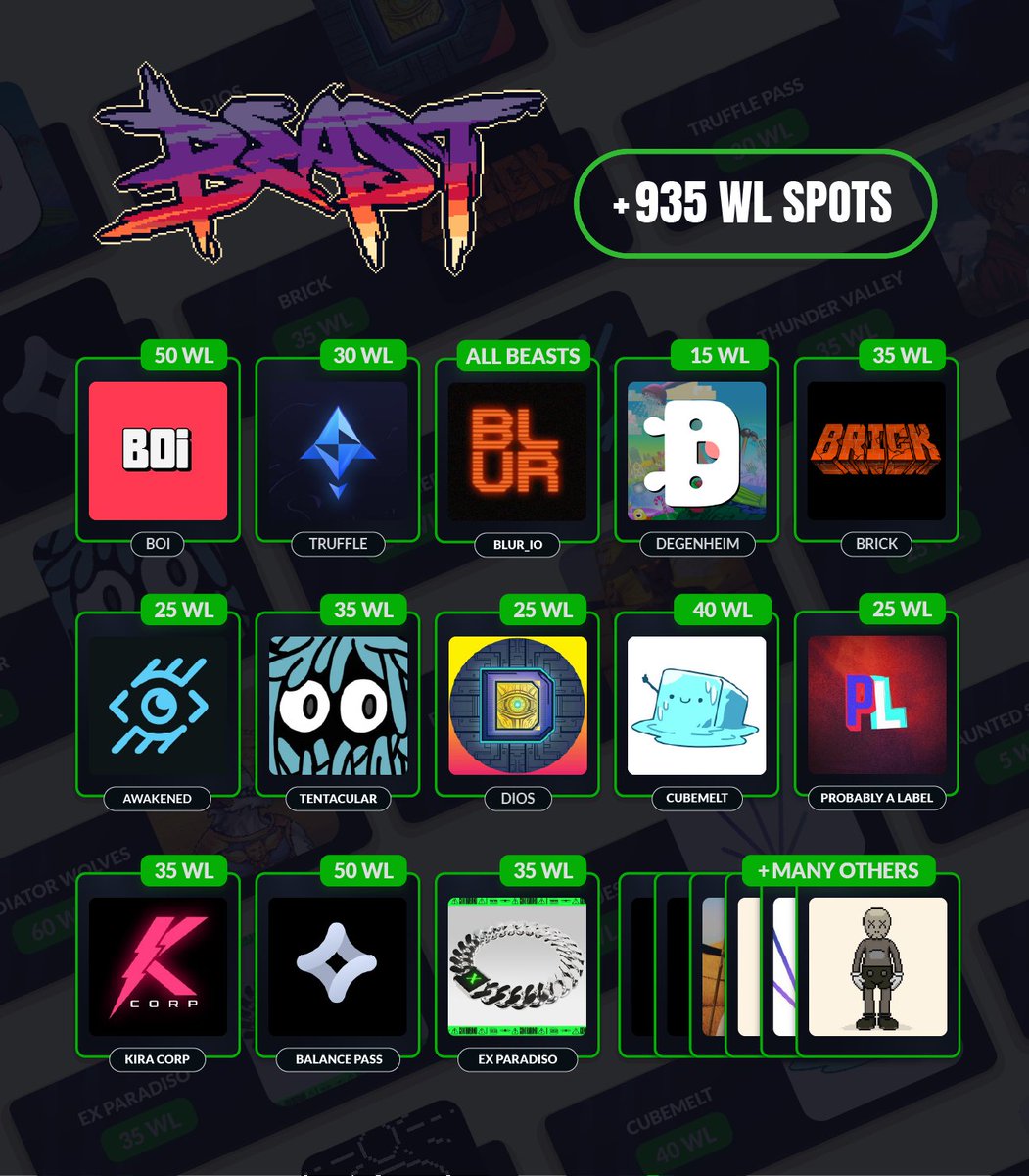 Last weeks raffles for our BEAST holders... 👀 🐺#BEASTFEAST