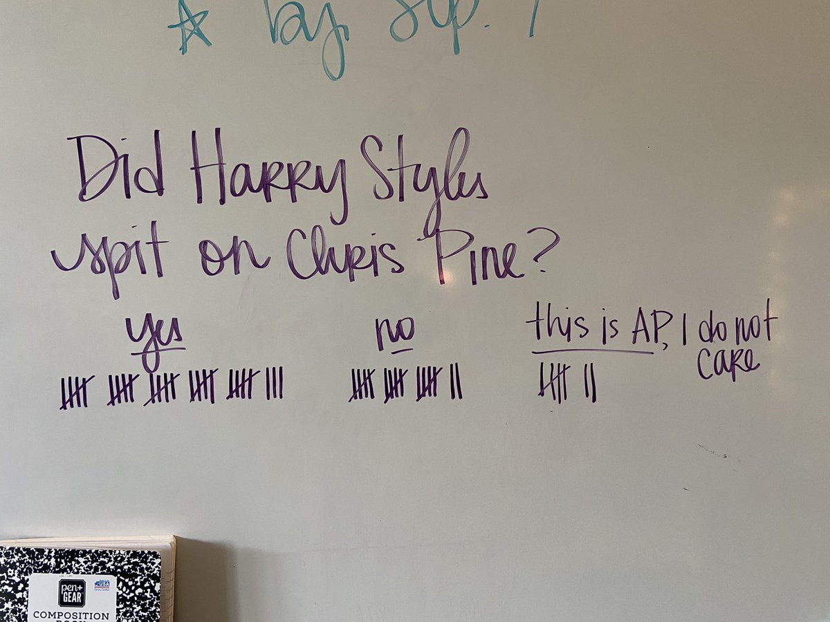 What did you do today?