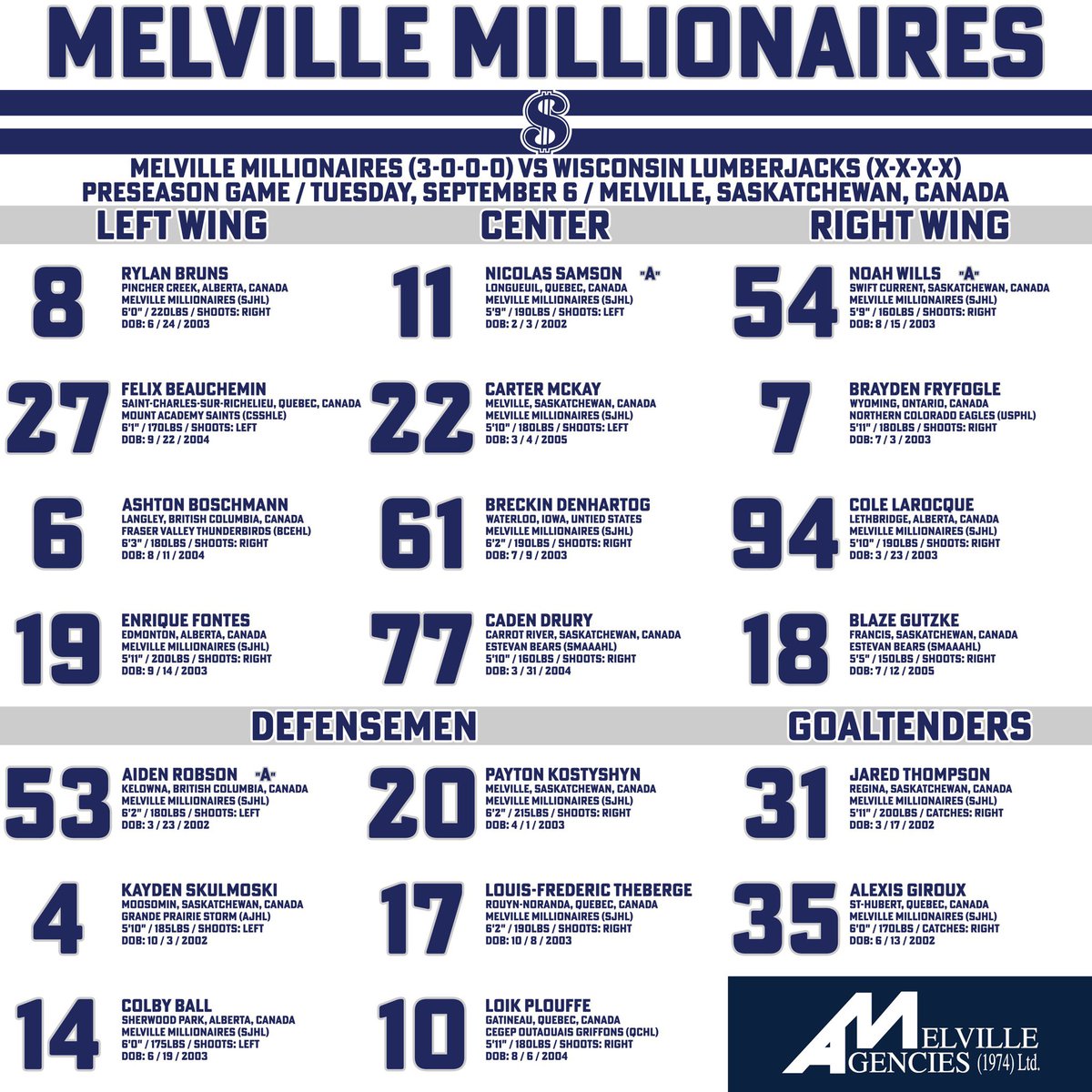 MLVMillionaires's tweet photo. MILLS MAFIA GAMEDAY LINEUP
brought to you by Melville Agencies..
🥊: Wisconsin Lumberjacks
🗓: Tuesday, September 6th, 2022
⏰: 7:00PM
📍: The Bank (Melville, SK)
#MillsMafia #GoMoney
🏦💰 https://t.co/64vzIt6T0f