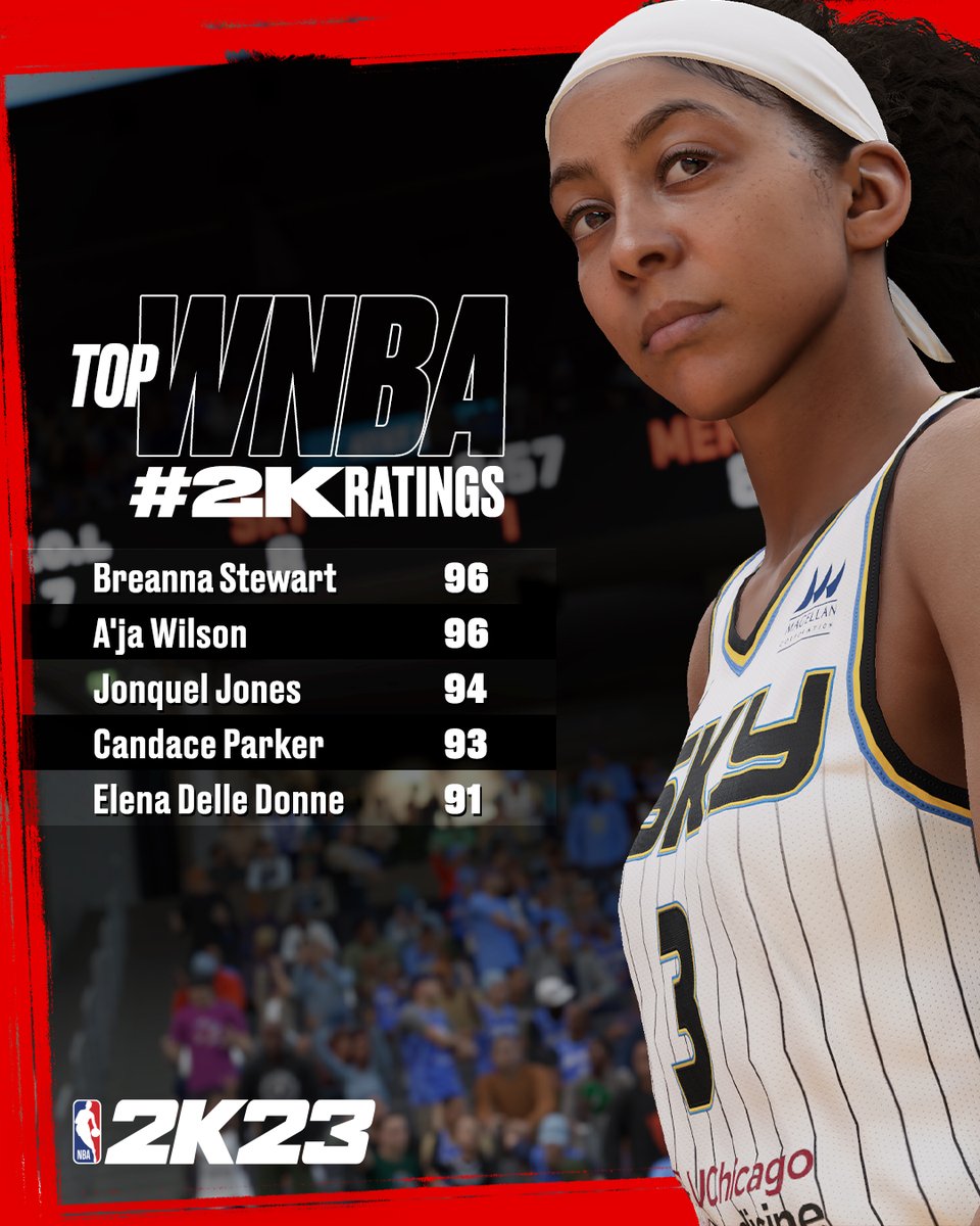 🏀 The top WNBA #2KRatings for 2K23