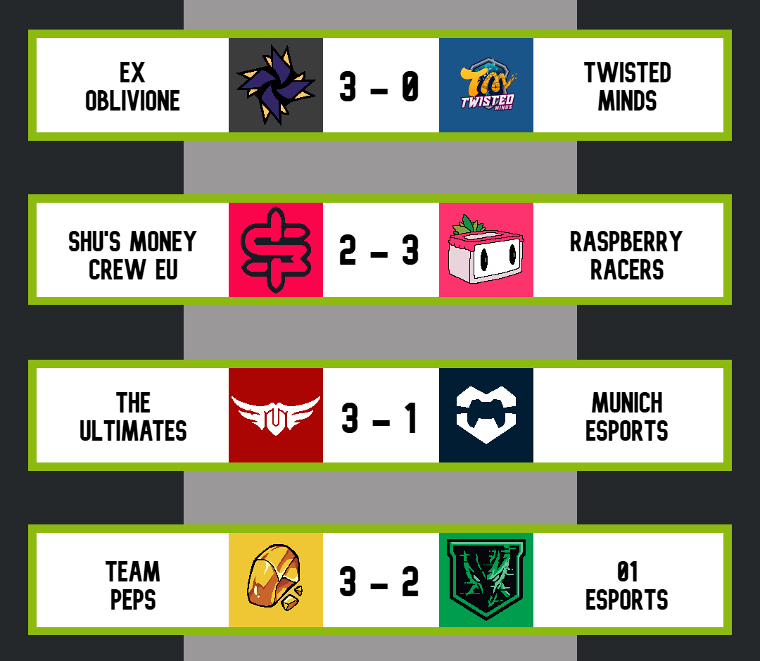 OWScores's tweet photo. Today's #OWSummerSeries: Europe B-Side results

@ExOblivioneOW 3⃣ - 0⃣ @TwisMinds
@ShusMoneyCrew 2⃣ - 3⃣ @Raspberry_OW
@TheUltimatesgg 3⃣ - 1⃣ @munich_esports
@TeamPepsMAX 3⃣ - 2⃣ @01_Esports

#IntoOblivion #TwistedUp #RUNSMC #SWGRR #VivaTU #PlayYourHeartOut #PepsMaxXx #01Reality https://t.co/dmsTM4v2l2