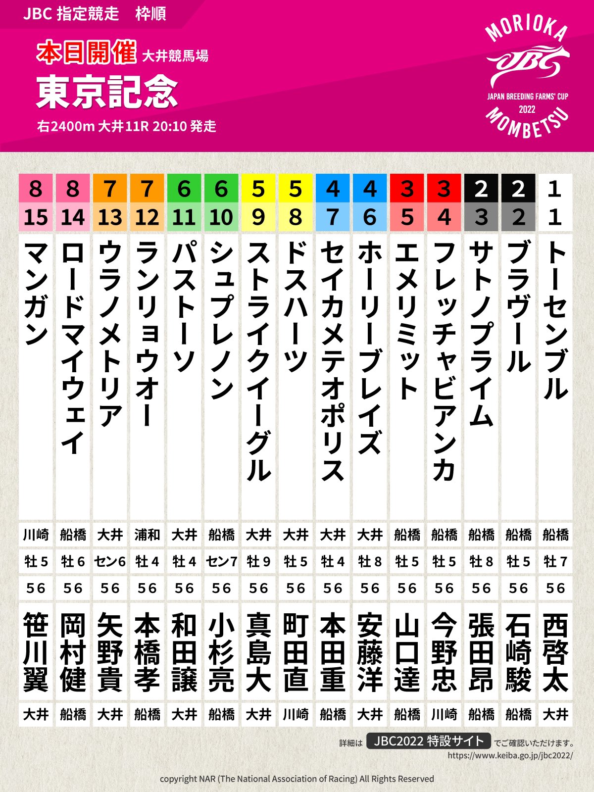 競走馬成績書22冊セット　地方競馬全国協会 地方競馬全国協会(NAR)公式 on X: 