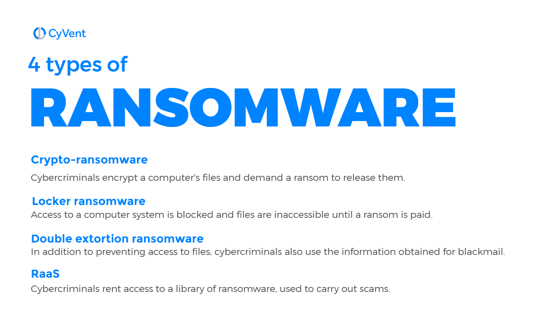 CyVent_'s tweet photo. Ransomware evolves quickly. The right tools help you protect yourself from threats that exist and those yet to be created.

Count on CyVent to protect your business. Book a call: https://t.co/rryWzHxyB6

#cybersecurity #security #informationsecurity #CyberSec #CyVent #ransomware https://t.co/9mqJL8LmoU