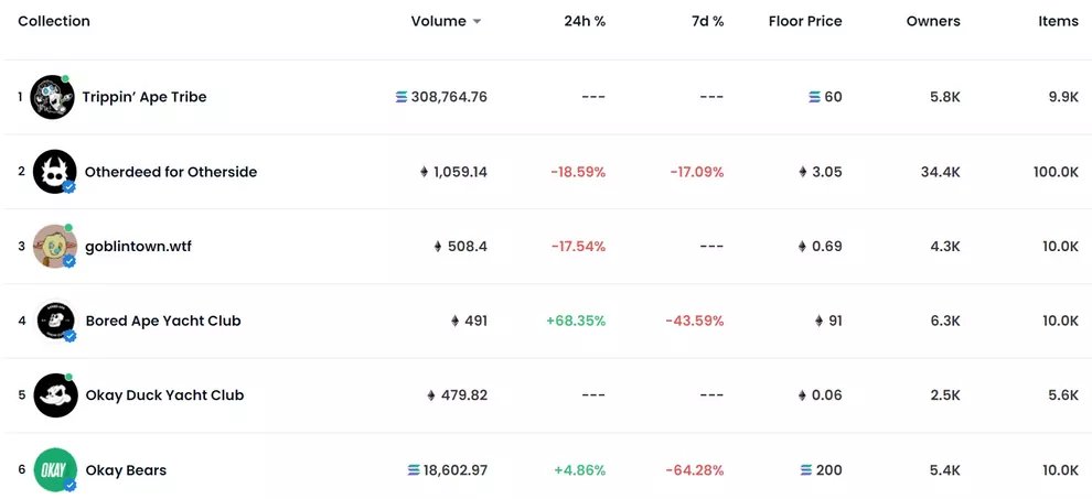 numbers don't lie baby
