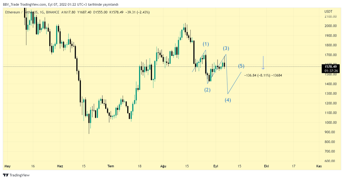 B B V CRYPTO {TRADE-NEWS} tweet media