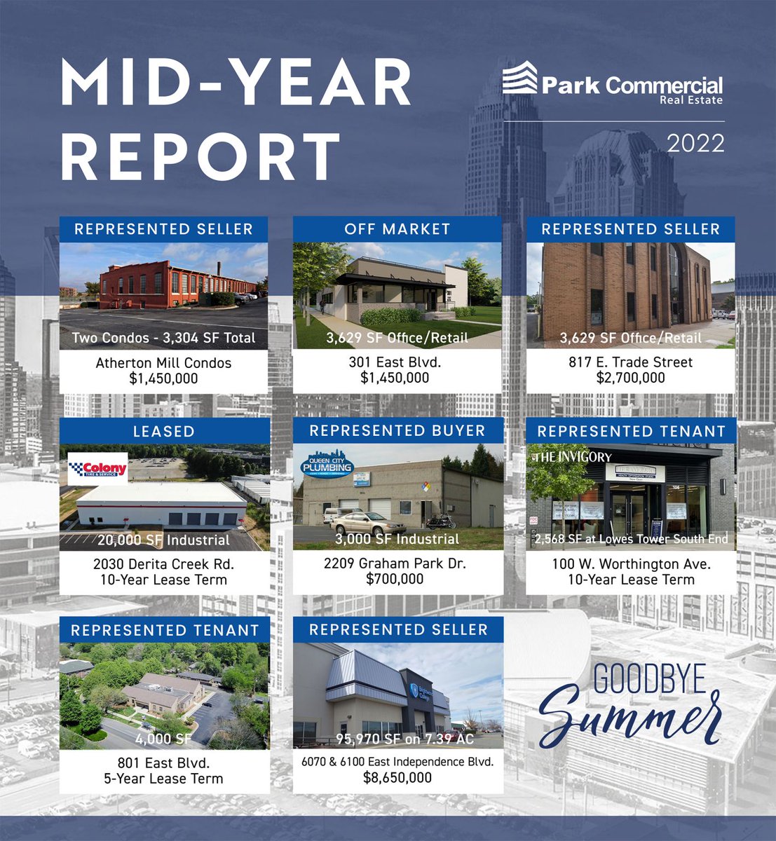 Looking forward to what the back end of 2022 has in store at ParkCRE. Here is a quick recap of a few assignments to date. Bring on the Fall!