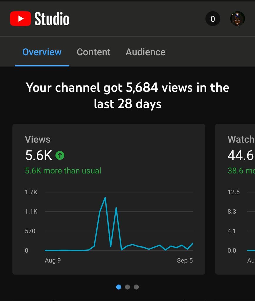 CosmiccKJ's tweet photo. Progress...

#YouTuber #smallyoutubersupport https://t.co/2Zhf8LHTtF