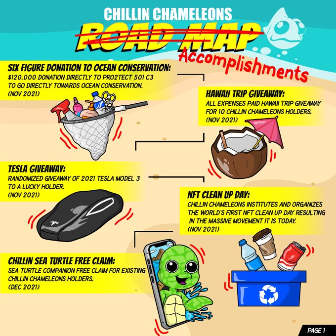 September, 2021 The Chillin Chameleons came to life🦎  1 year of lessons, constant change &amp; adaptation<a href="/tag/bigchillin"class="tags"><span>#bigchillin</span></a>
