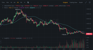 cryptogirl0728's tweet photo. The market shows that BTC fell below $19,000 and is now at $18,987.1, with an intra-day drop of 4.09%. The market fluctuates greatly, please do a good job of risk control. https://t.co/pwjHDGJrrW