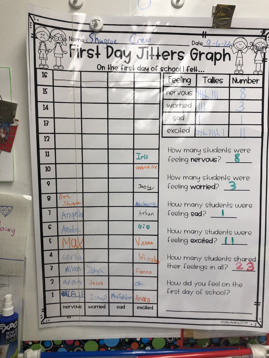 Day 1 in the books! A super first day for our 
22-‘23 Crew! No more “first day jitters” in Room 19.🍎📚<a href="/DCES_Principal/">Dave Stratuik, Ed.D.</a> <a href="/DefinoPto/">DefinoPTO</a> <a href="/definocentral/">Defino Dolphins</a> <a href="/MTPSNJ/">Marlboro Twp Schools</a> <a href="/vpkaye/">Samara K</a>