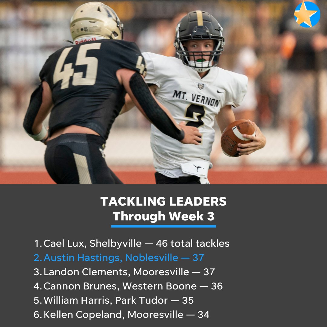 indyhsscores's tweet photo. Check out the Indy-area 🏈 statistical leaders after Week 3:

https://t.co/sy4yCSMPbD https://t.co/6ihX6NEz9h