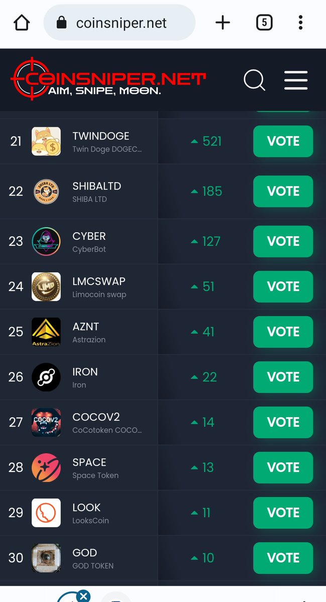 DerekOMalley3's tweet photo. I'm absolutely thrilled to announce that
GOD TOKEN has now achieved 500 votes. We are now listed on Coinsniper. The only Polygon token in the top 30
#Cryptocurrency #web3 #godtoken #Metaverse #nftcollaborators #nftgalleries #crypto #polygon @VoiceHQ
https://t.co/opye5fr1dI https://t.co/iV9Kyq05hn