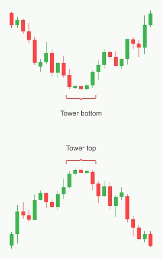 A thread on how to identify reversals, dumps, pumps, and moves before they happen from these 10 Bear...