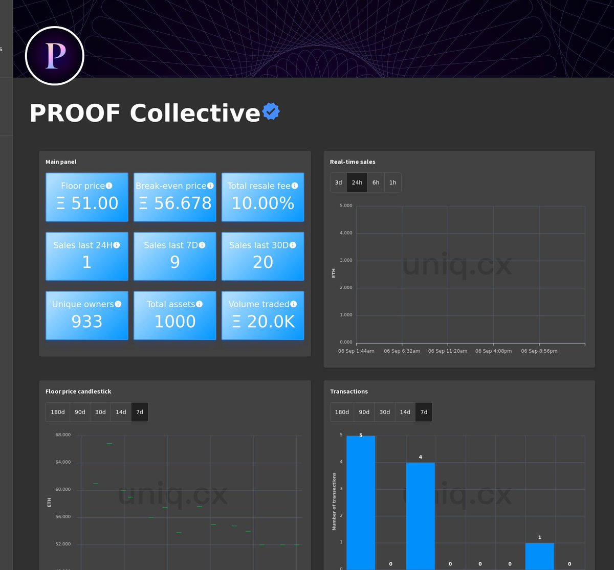 Uniq_cx's tweet photo. Real-time charts for PROOF Collective.

Follow us for exclusive updates on the top NFT collections.

Live charts at: https://t.co/dqIzXFePYd

#PROOF #ProofNFT  #NFT #NFTs #web3 #ethereum https://t.co/N8snjAZ2Aj