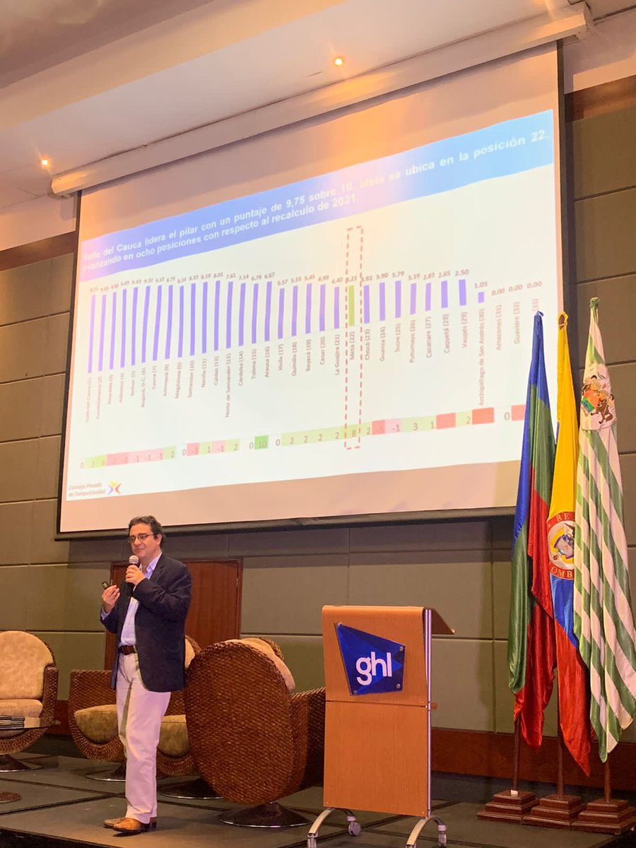 ColombiaCompite's tweet image. #CPCpresenta resultados del #IDC2022 y oportunidades para usar la herramienta como instrumento de diálogo, monitoreo, priorización de políticas publicas en el Meta. Con @UR_Score @CentroDialogoUR