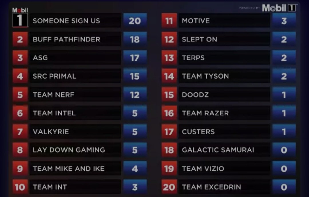 WLGApex's tweet photo. Go support @BBursty_ and Team Buff Pathfinder in the @EsportsArena Series E! ๐ค
#EsportsArena #SeriesE #BuffPathfinder
๐https://t.co/85IFODSiEl https://t.co/aTrbqZ2LUi