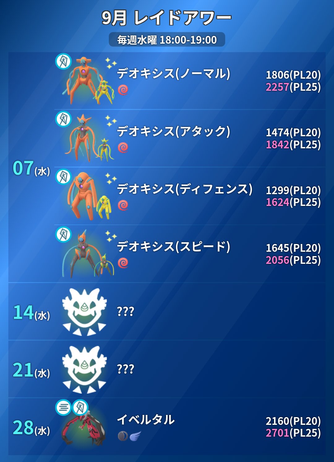 ポケモンgo攻略 みんポケ 本日のレイドアワー 対象 デオキシス4種 対策ポケモンは あくタイプとゴーストタイプがおすすめです アメxlのボーナスのために ラティオスやヤドランをメガシンカさせておくのも良いでしょう T Co Ymilruqt85 ポケモンgo攻略 みんポケ 本日のレイドアワー 対象 デオキシス4種 対策ポケモンは あくタイプとゴーストタイプがおすすめです アメxlのボーナスのために ラティオスやヤドランをメガシンカさせておくのも良いでしょう T Co Ymilruqt85