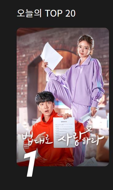 tryp96's tweet photo. The Law Cafe is #1 on Wavve's daily top 20 chart!

So I guess a lot of Koreans are streaming it online rather than watching the TV broadcast...

#이승기 #LeeSeungGi #법대로사랑하라 #TheLawCafe https://t.co/g8UMygbMGn
