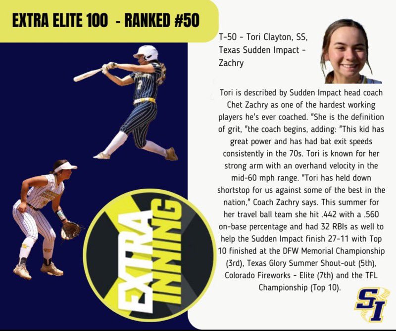 VClayton2024's tweet photo. So thankful to be ranked 50th overall in the class of 2024 by @ExtraInningSB! @DonaldgPickett @s_lex23 @CoachDeifel @BUMoore @LLefty18 @Coach_SniderSB @SydneyyO11 @Jamie_Trachsel @KarenWeekly @CoachMalveaux @sdoepking11 @sydbenz @rittmanjohn @ClemsonCoachKJ @TX_SuddenImpact https://t.co/QmwVOUtCIg
