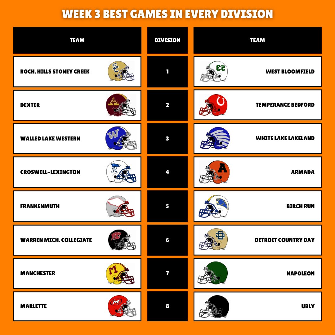 Goosepoop (@goosepoop_) on Twitter photo The BEST Week 3 games in every division 
(both teams must be 2-0 to qualify) The BEST Week 3 games in every division 
(both teams must be 2-0 to qualify)