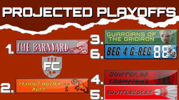 Burrow’s Body Count tweet media