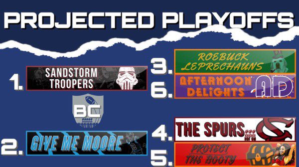 Burrow’s Body Count tweet media