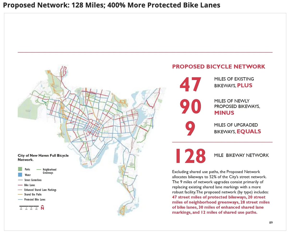 Mike Lydon (mikelydon.bsky.social) (@mikelydon) on Twitter photo Very exciting! The New Haven Safe Routes for All Plan was just passed by the Board of Alders! the result of collaboration between <a href="/NewHavenDOT/">New Haven TT&P Dept.</a> <a href="/StreetPlans/">Street Plans</a> and <a href="/CARE_YSPH/">CARE @ YSPH</a>. Thanks for all of the support <a href="/NHCAT1/">New Haven Coalition for Active Transportation</a> <a href="/doughausladen/">Doug Hausladen</a> <a href="/ctbrown1911/">Charles T. Brown, MPA, CPD</a> and many, many others. Very exciting! The New Haven Safe Routes for All Plan was just passed by the Board of Alders! the result of collaboration between <a href="/NewHavenDOT/">New Haven TT&P Dept.</a> <a href="/StreetPlans/">Street Plans</a> and <a href="/CARE_YSPH/">CARE @ YSPH</a>. Thanks for all of the support <a href="/NHCAT1/">New Haven Coalition for Active Transportation</a> <a href="/doughausladen/">Doug Hausladen</a> <a href="/ctbrown1911/">Charles T. Brown, MPA, CPD</a> and many, many others.
