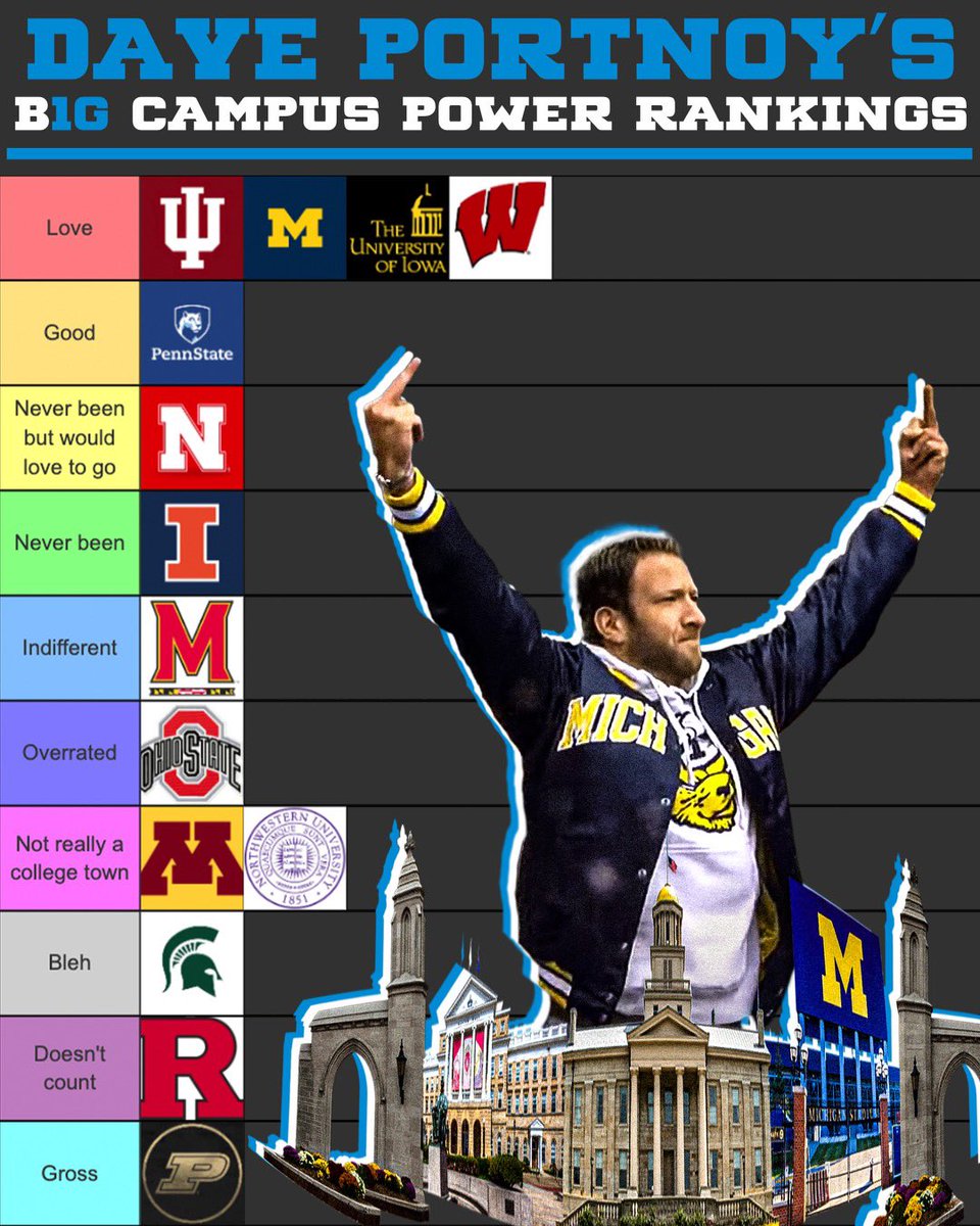 🚨 <a href="/stoolpresidente/">Dave Portnoy</a>’s official B1G Campus Power Rankings from today’s episode 🚨 

Did he get it right?