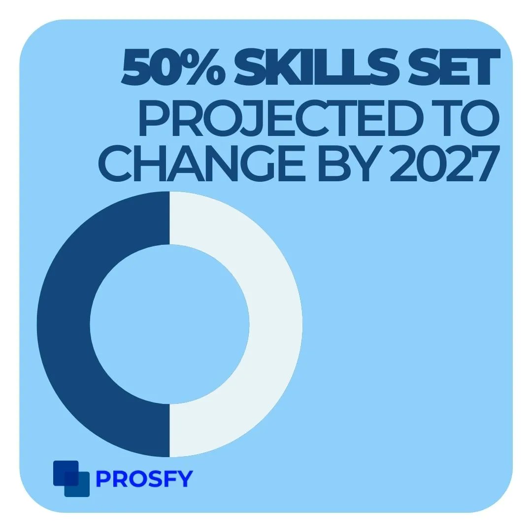 prosfy001's tweet image. Take some time at work for yourself to learn and develop your skill set.
If possible involve your leader in your development plan.

In #PROSFY, we want to help professionals and companies boost their professionals by providing the first people analytics on the market.