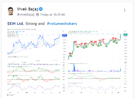 vivbajaj's tweet photo. EIHLTD
#VolumeShokers
#RSStrong
#StockEdgeClub
@mystockedge @StockEdgeSocial https://t.co/64zHbDtvMx