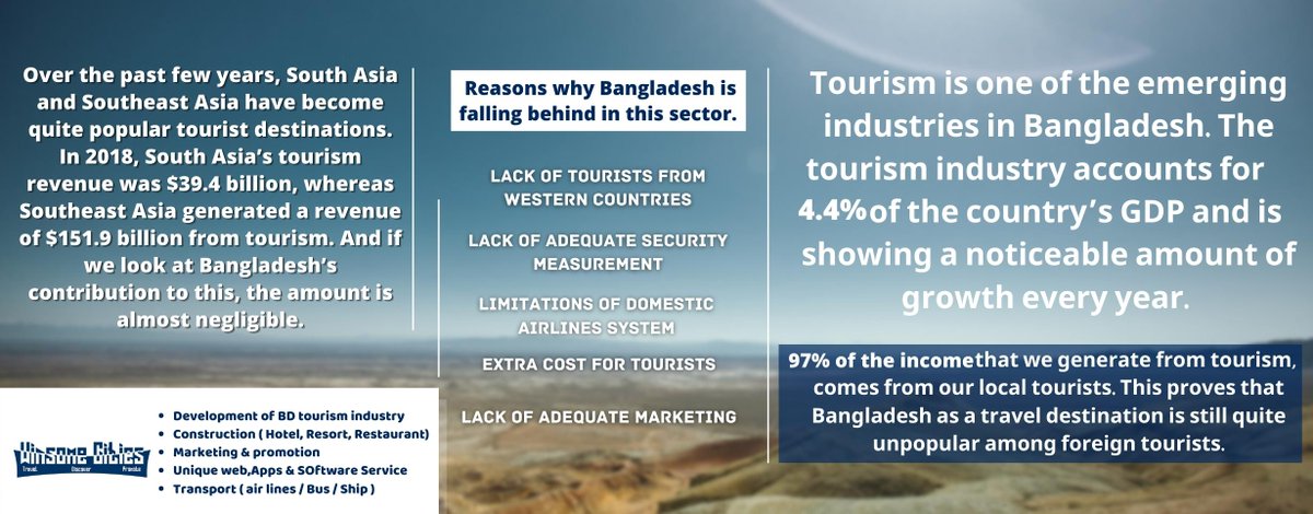 CitiesWinsome's tweet photo. #winsomecities believe #BangladeshPM has more resources and scopes to #Earn more from #tourism  We are working to develop the tourism sector of Bangladesh and it's aimed to increase the total country's #gdpgrowth and earn more foreign currency. #growth #tourism #Currency https://t.co/jwofpmQahY
