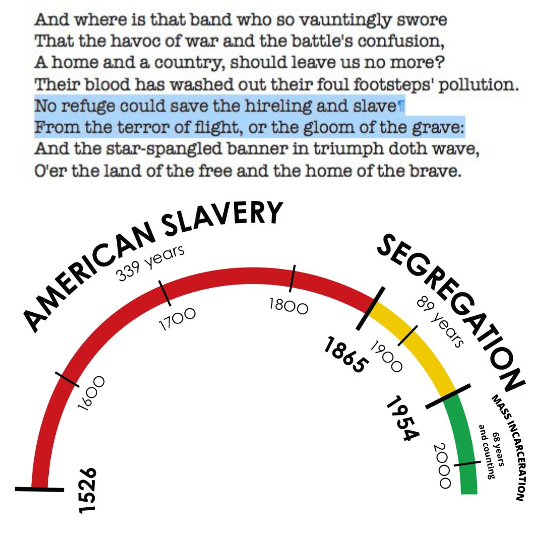 ChezCharde's tweet photo. If you throw aside emotions and examine reality you will see that 'Black American' is a contradiction in terms. https://t.co/DRNNdYPcOB