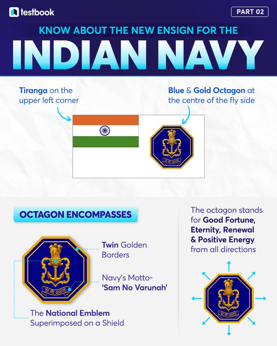 BORN4WIN's tweet photo. Know about the new ensign for the Indian Navy.
#UPSC #TSPSC #APPSC #TNPSC
#MPPSC #KPSC #GJPSC #RJPSC
(Data courtesy: testbook) https://t.co/UeT33oAma6