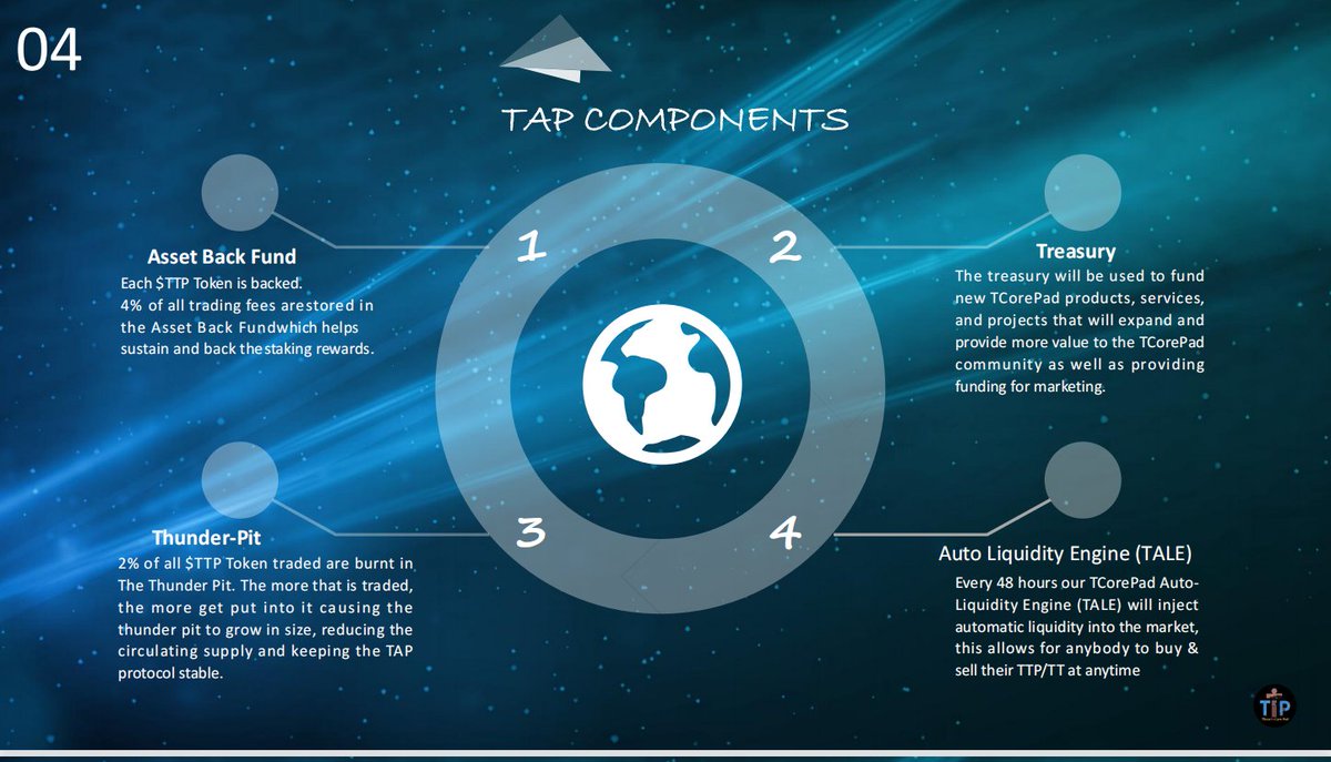 ThunderCorePad's tweet photo. Check out our new story on Medium!
ThunderCorePad Auto-Staking Protocol (TAP)
 https://t.co/vaxbnOWLfx https://t.co/g2WGjXr2cx