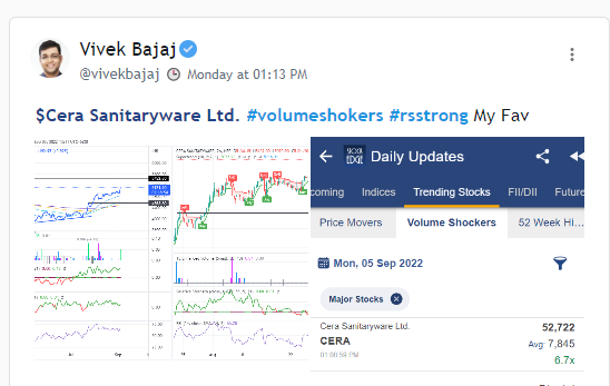 vivbajaj's tweet photo. #VolumeShokers
#RSStrong
#StockEdgeClub
@mystockedge @StockEdgeSocial https://t.co/HUDjY9mS7O
