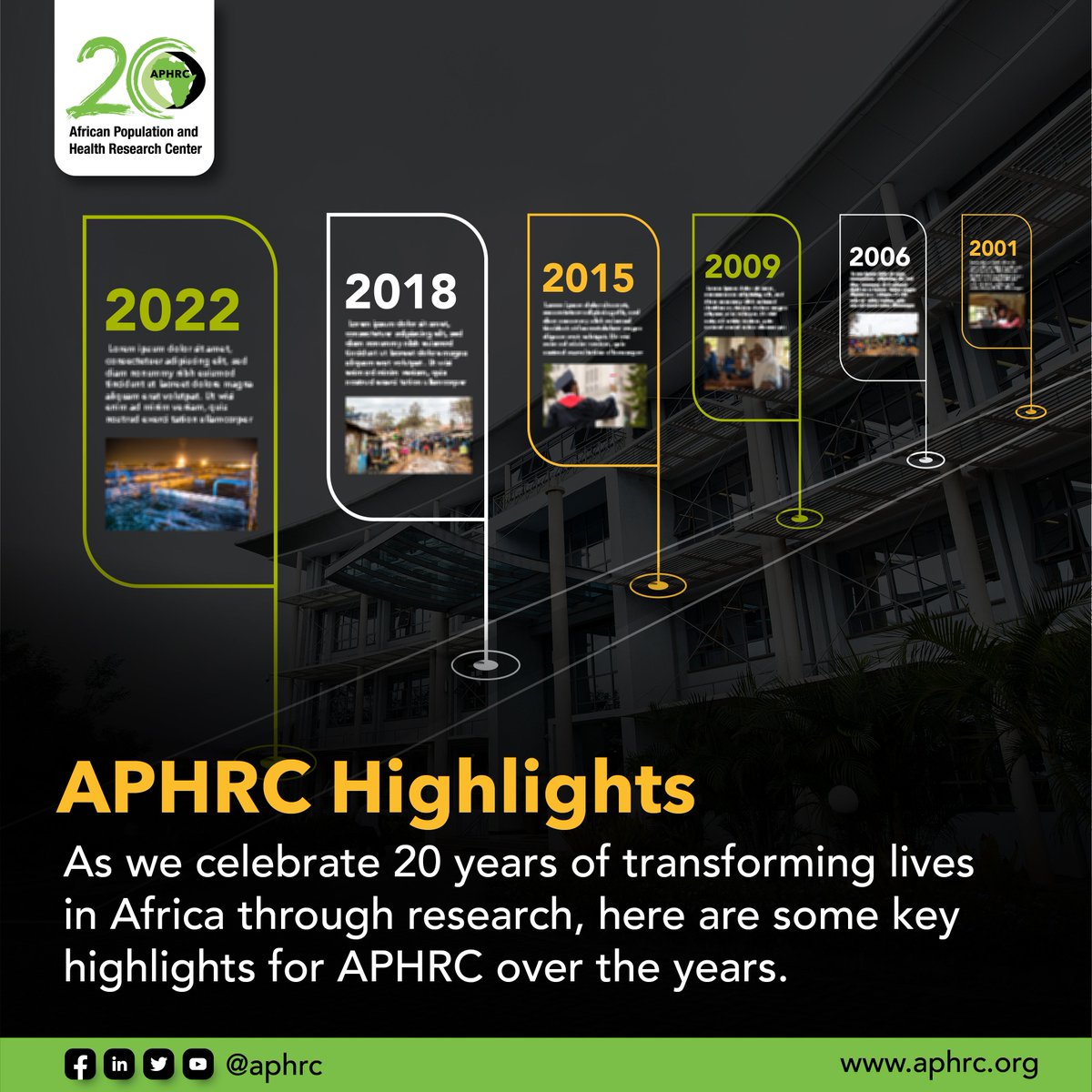 As you may have seen, we are celebrating our 20th anniversary this year.

Over the years, <a href="/aphrc/">APHRC</a> has achieved great success as a stable, productive institution striving to achieve tangible research and policy impact in #Africa.

Join us in celebrating our achievements!

#APHRC@20