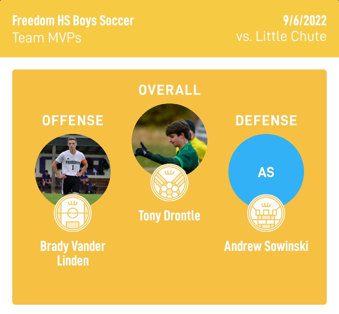 fhsirishsoccer's tweet image. We bring home a conference Win! Goals by Brady and Andres combined with solid defense lead to a shutout victory. Congratulations to Brady, Tony and Andrew for leading us tonight. Well done boys. 🍀⚽️ #irishon3