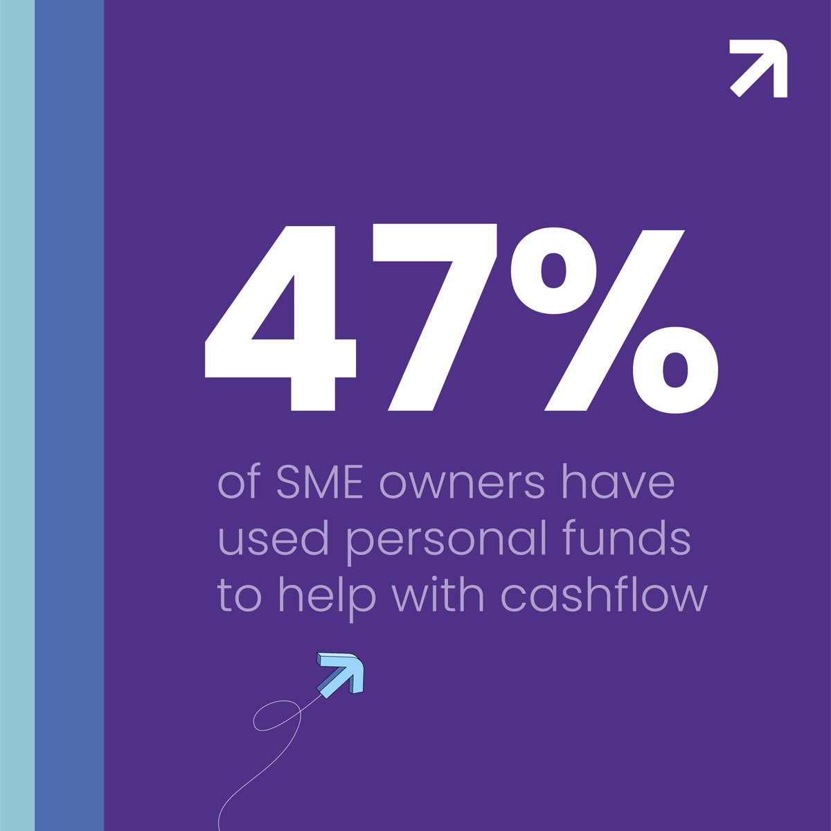 grapplefund's tweet photo. Our customers have used Grapple to access more than $80million to improve cashflow and grow their business. See which one of our products are right for you #makecashflow #b2b #fintech https://t.co/UAQasuXka2